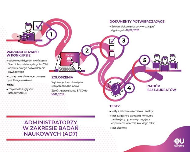 Zgłoszenie do konkursu EPSO/AD/413/24 Zgłoszenie do konkursu EPSO/AD/413/24
