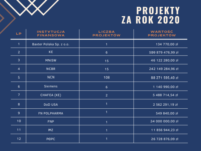 Projekty_za_rok_2020.png Projekty_za_rok_2020.png