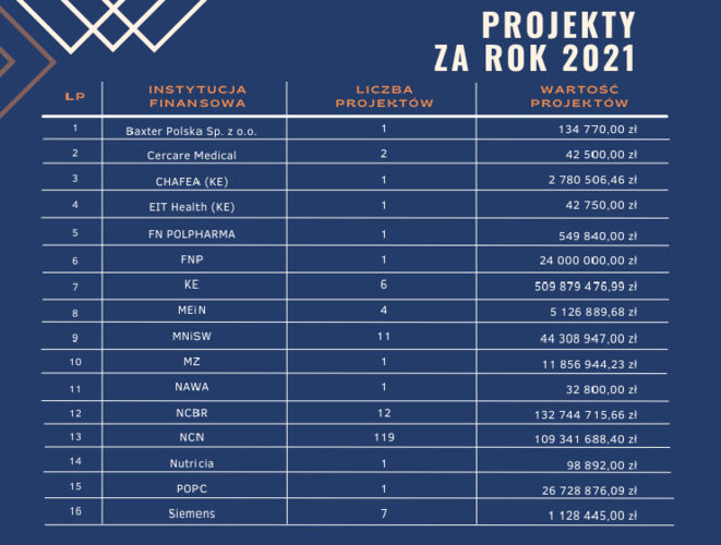 Projekty_za_rok_2021.png Projekty_za_rok_2021.png