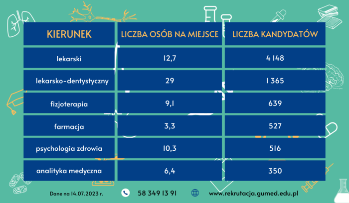 tabela_rekrutacja_2023.png
