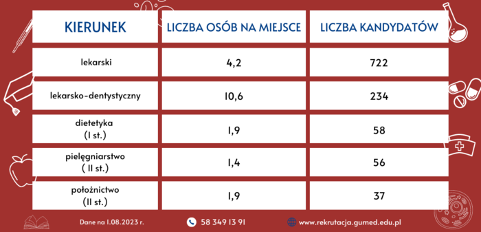 rekrutacja_2023_(studia_niestacjonarne).png
