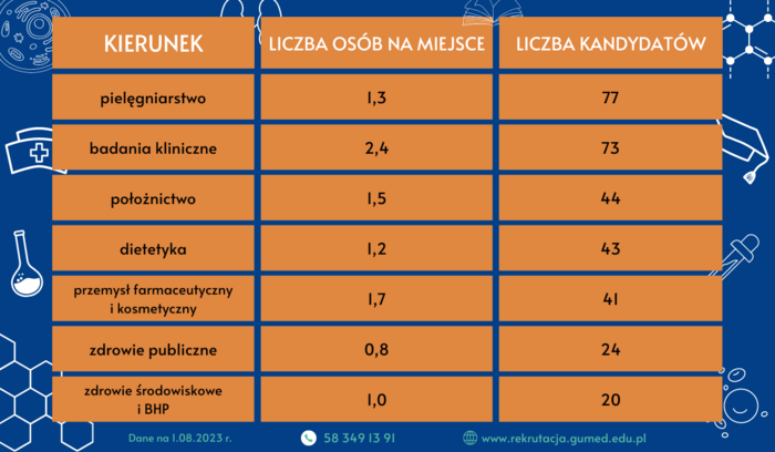 rekrutacja_2023_(II_st._stacjonarne).png